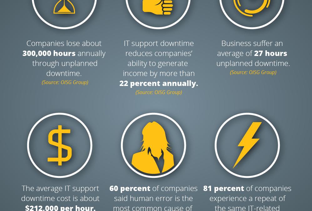 OffsiteDataSync, Inc. The Real Cost of Downtime Infographic